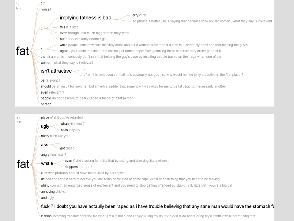 side by side branching word trees for the word "fat". The top one shows fat branching off into several types of sentences, about whether fatness is relevant, or implying fatness is bad, or whether people care more if a woman is fan than a man. The other word tree shows fat to be connected exclusively to a series of insults, eg: fat fuck, fat piece of shit, fat whale, etc.