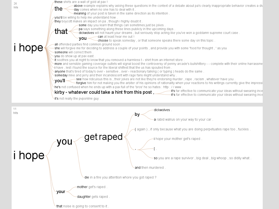 Two different word trees for the phrase "I hope". The top one has a wide variety of sentiments branching off, the bottom one almost exclusively ends in "I hope you get raped."